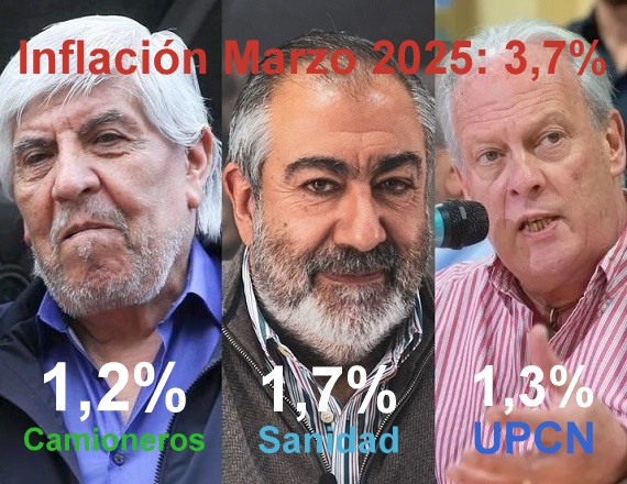 Los líderes de los acuerdos por debajo de la inflación 