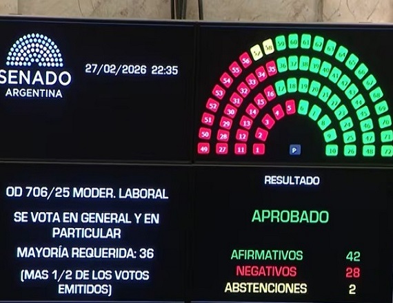 El Gobierno nacional promulgó la Reforma Laboral 