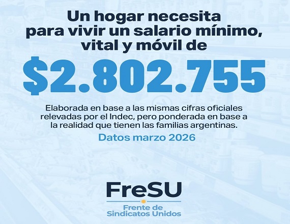 Se necesitan más de $2.800.000 de ingreso mínimo para vivir dignamente