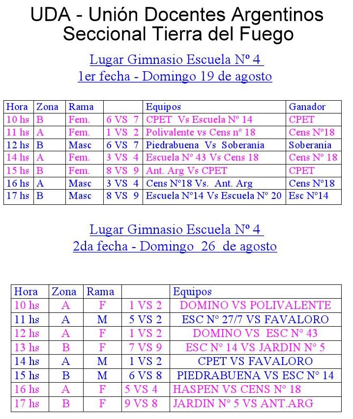 Partidos de la primera y segunda fecha