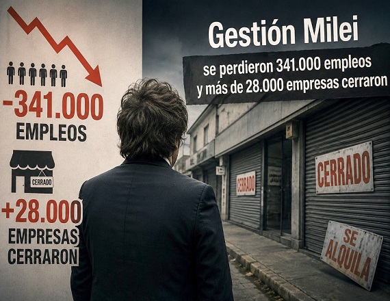 El análisis, que abarca las principales variables del empleo registrado y el universo de empleadores, muestra un panorama de retroceso generalizado en casi todos los sectores productivos.