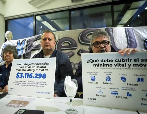 “Los salarios reales del sector público cayeron 9%, mientras que los sueldos del sector privado se deterioraron 22% respecto del valor de compra que tenían en noviembre de 2023, antes que la asunción del Gobierno de Milei”, Indicó el FreSU.