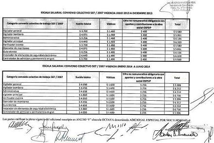 Escala salarial de vigiladores julio 2013 / junio 2014