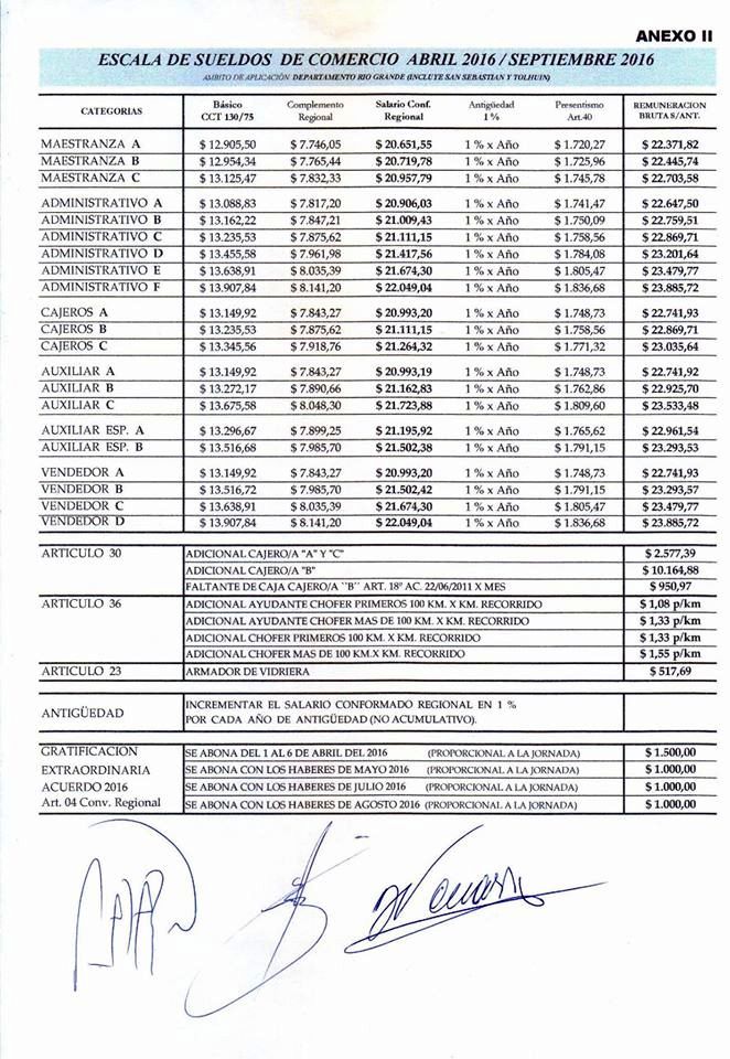 Escala salarial vigente a partir de abril de 2016.